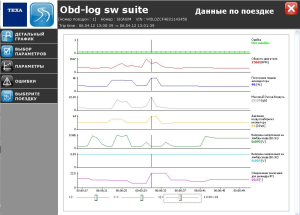 Блог им. Girman: OBD LOG