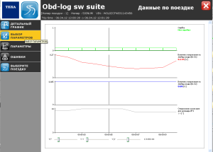 Блог им. Girman: OBD LOG