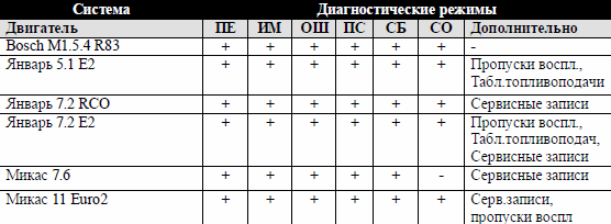 иж