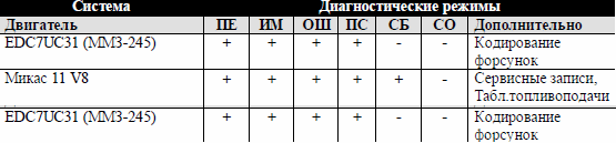 маз паз