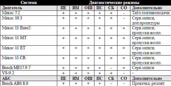 уаз