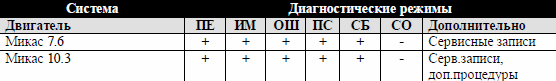 заз
