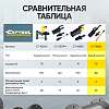 CT-1081G Расклиниватель фланцев гидравлический 10т автономный Car-Tool CT-1081G - 8