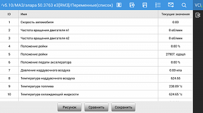 FCAR F7S-G диагностика грузовых и легковых автомобилей - Текущие значения