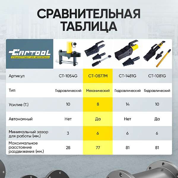  Расклиниватель фланцев ручной механический 8 т Car-Tool CT-0877M