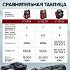 IC-CBL20P Пусковое устройство с компрессором 12В, 20 000 мАч, 600/1200А iCartool IC-CBL20P - 13
