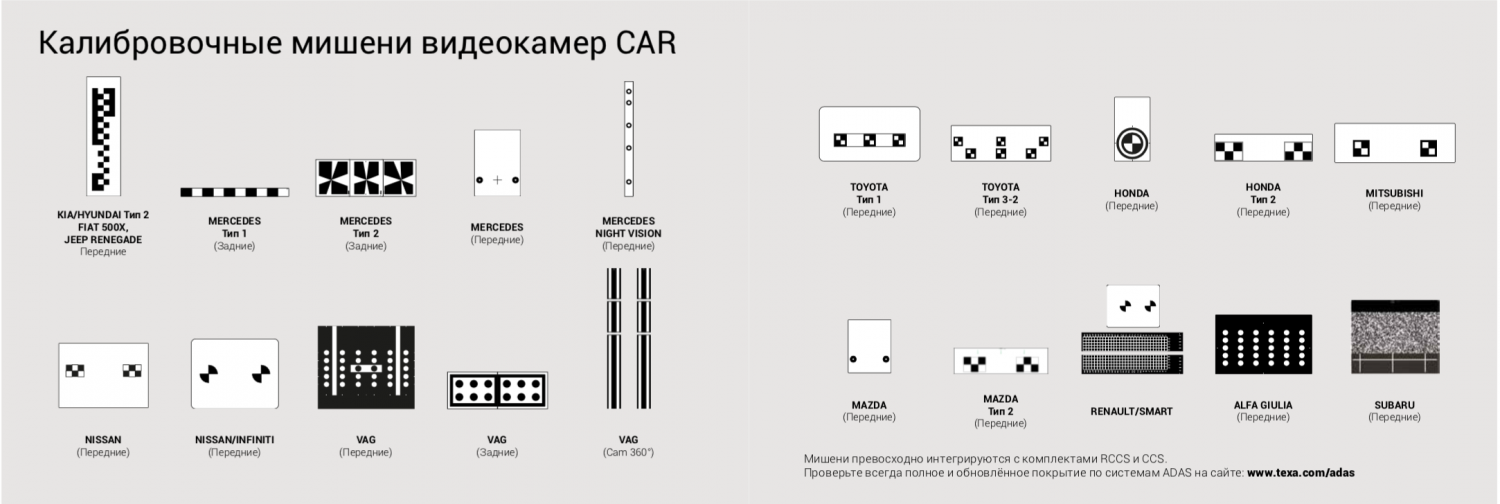 Набор мишеней TEXA для калибровки ADAS систем