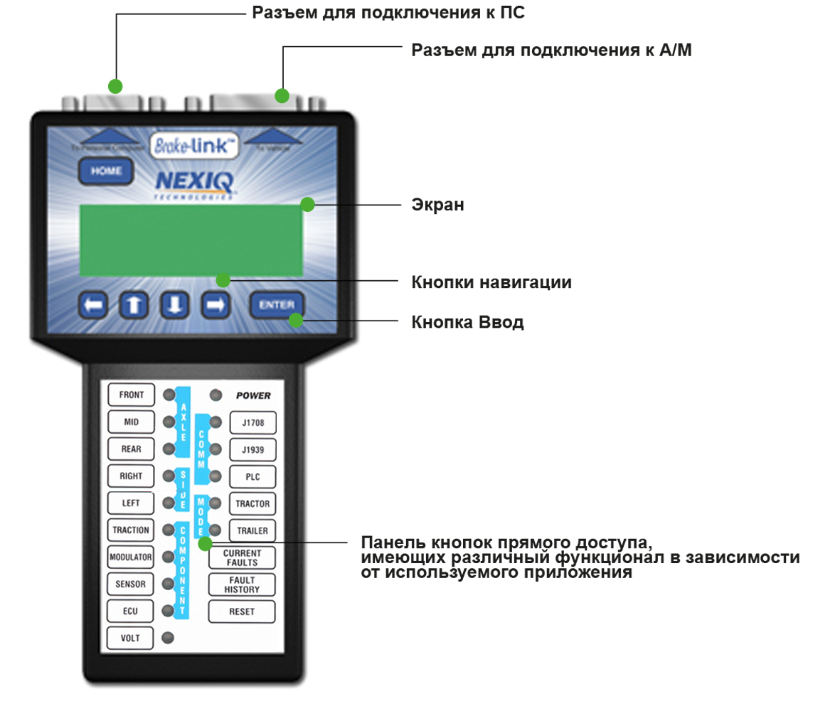 Сканер NEXIQ Brake-Link Сканер NEXIQ Brake-Link