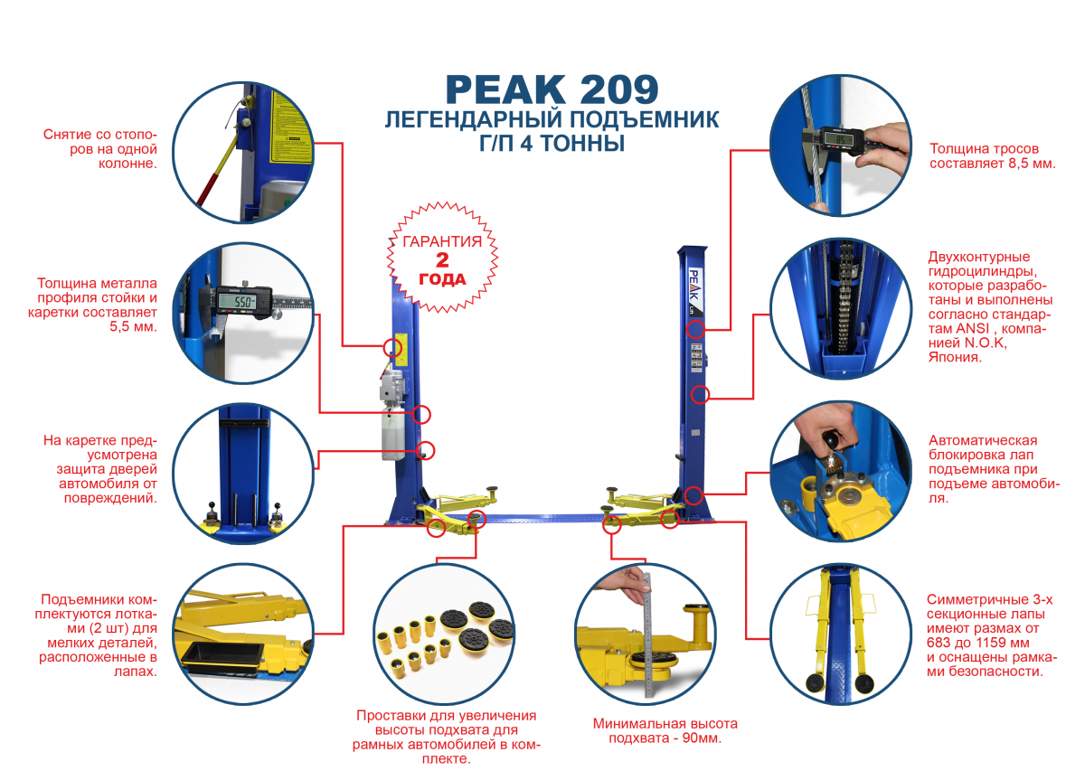 схема со сносками peak3_11.png