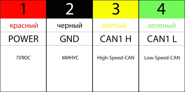 4 провода (вывода) эмулятораAdBlue Emu-Max Lite v.11.12 для Volvo FH/FM/FE/FL 2-й серии 4 провода (вывода) эмулятораAdBlue Emu-Max Lite v.11.12 для Volvo FH/FM/FE/FL 2-й серии, негерметичный
