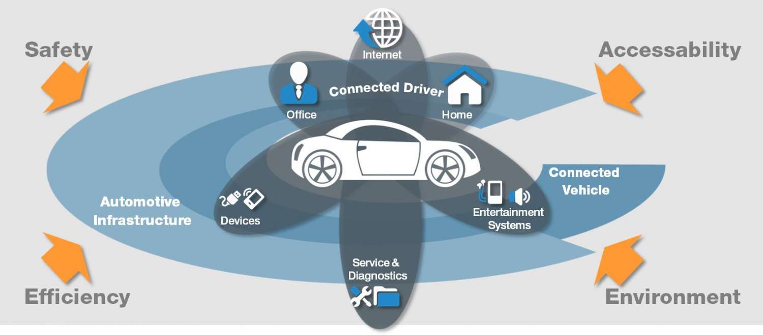 DoIP, схема коммуникации автомобиля, 