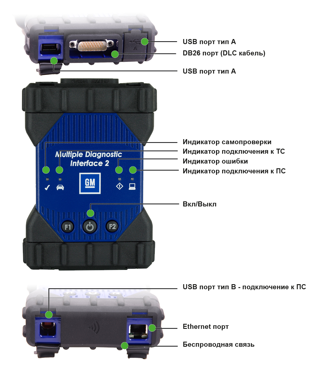 GM MDI 2 автосканер оригинал GM MDI 2 автосканер оригинал