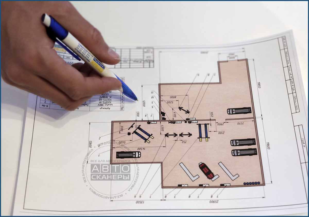 Визуальный план проекта автосервиса