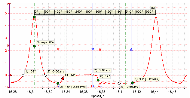 oscillogramma_analyse.png