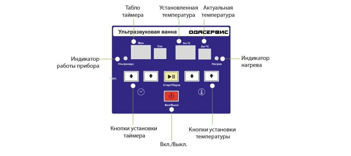 Панель УЗ ванны серии LQ.jpg Панель УЗ ванны серии LQ.jpg