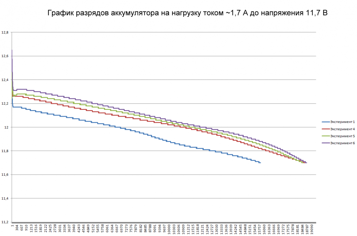 34_4_discharges.png