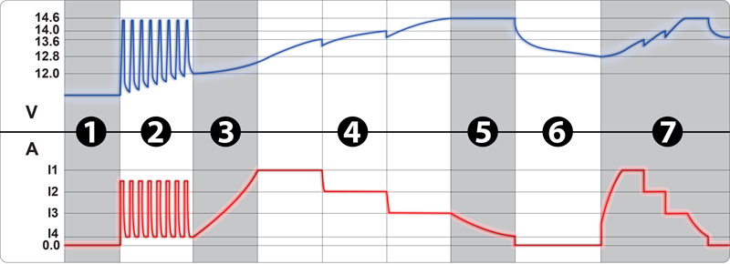 7stage-charging-140619_web-.jpg