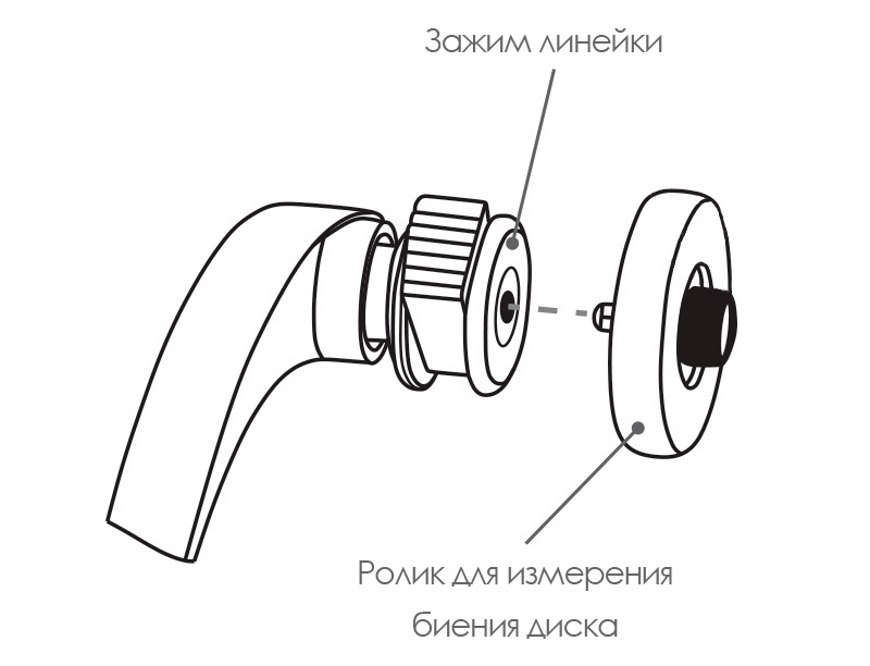 Схема новой технологии Сивик (Sivik)