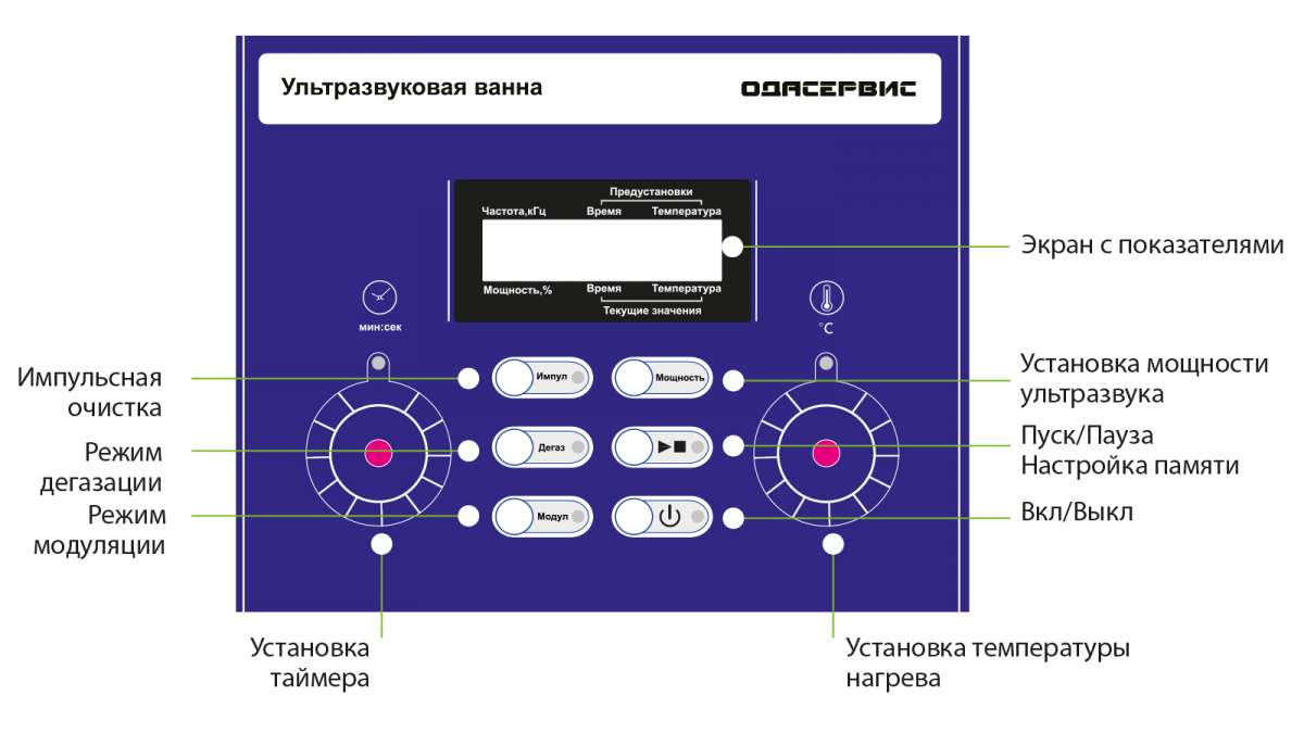 Ултразвуковая ванна ода сервис с модуляцией и импульсной очисткой