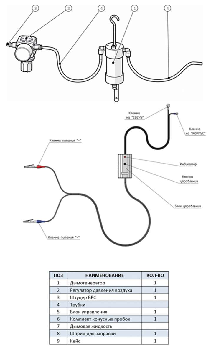 Комплектация дымогенератора ODA-SG01