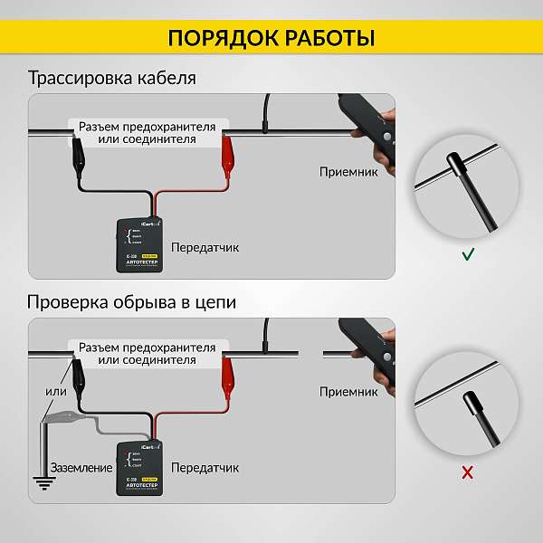 Тестер для определения коротких замыканий и обрывов цепей iCartool IC-330