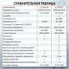 IC-M200D Токовые клещи постоянного/переменного тока 200A iCartool IC-M200D - 11