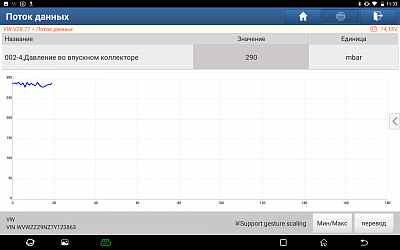 Многофункциональный диагностический сканер Launch X431 IMMO PADV LNC-085 - Поток данных в виде графика