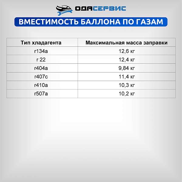 Баллон для сбора фреона, с вентилем, 12,5 л. ОДА Сервис ODA-33746