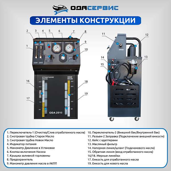 Установка для замены масла в АКПП, со встроенным насосом 12В ОДА Сервис ODA-2010