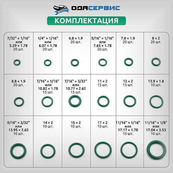 Набор уплотнительных колец 265 шт. ОДА Сервис ODA-9003