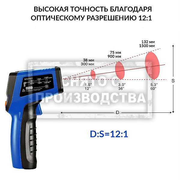 Инфракрасный бесконтактный термометр (пирометр) iCartool IC-M400