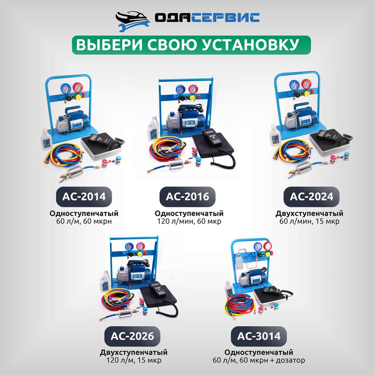 Комплект для заправки кондиционеров, compact ОДА Сервис AC-2016