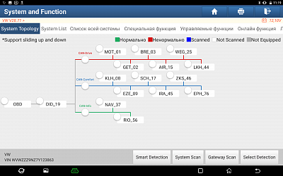 Многофункциональный диагностический сканер Launch X431 IMMO PADV LNC-085 - Топологическая карта