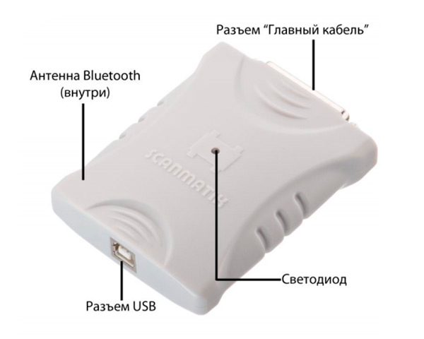 Сканматик 2 Сканматик 2